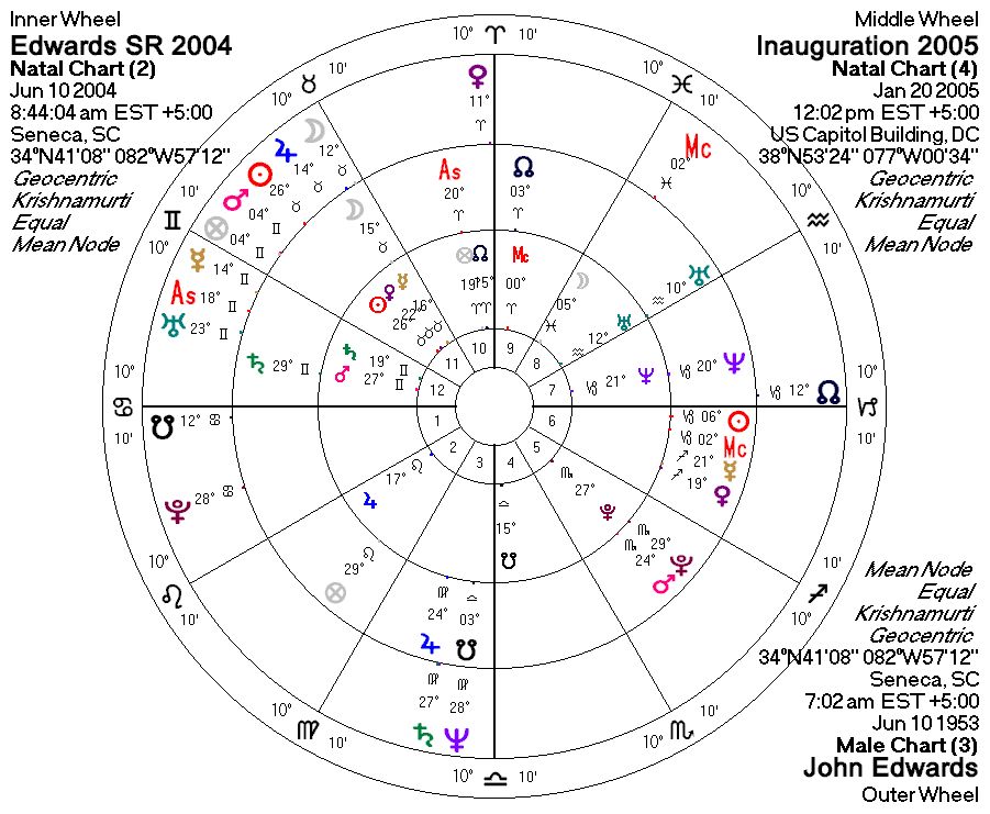 Note On John Edwards And Transits On Inauguration Day January Note On John Edwards And Transits On Inauguration Day January